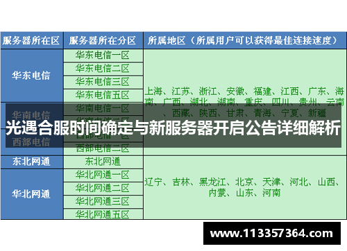 光遇合服时间确定与新服务器开启公告详细解析